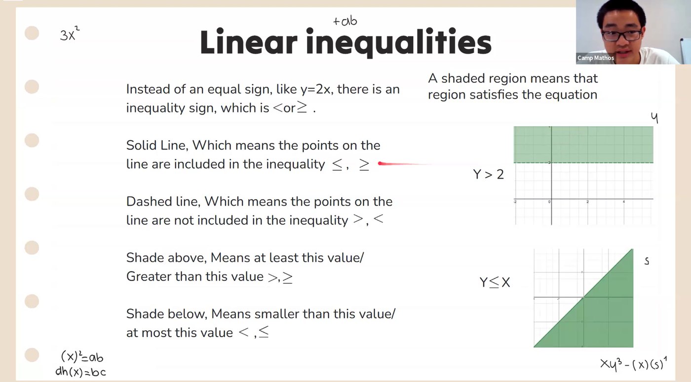 Camp slide on linear inequalities with shaded solution regions on a graph