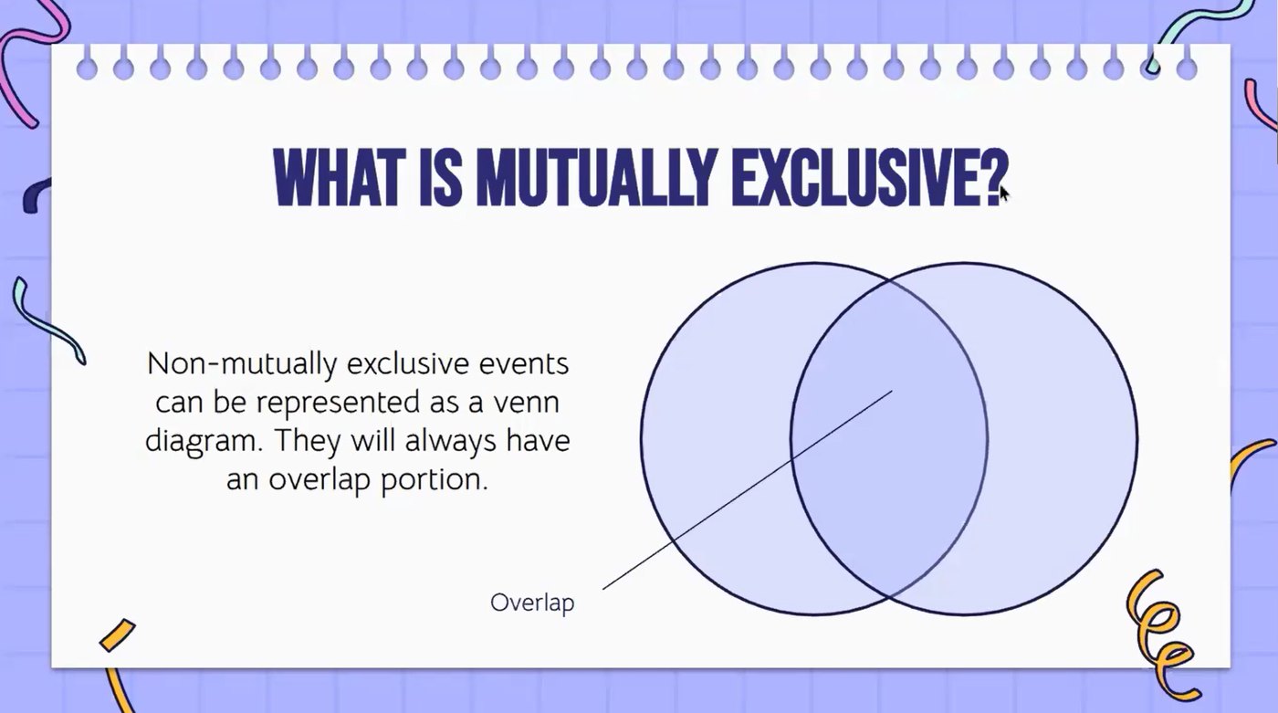 Camp slide explaining mutually exclusive events with a Venn diagram