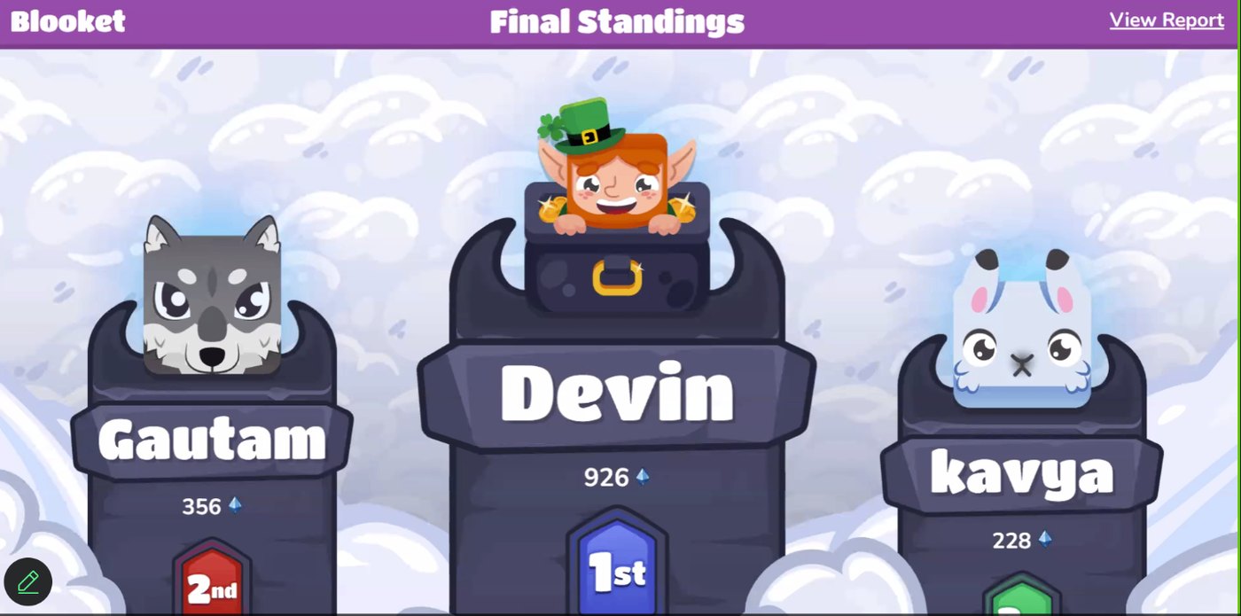 Blooket final standings podium from a camp review game